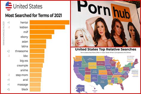 pornhub s|Pornhub reveals top searches for 2024 — and this ‘less。